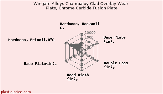 Wingate Alloys Champaloy Clad Overlay Wear Plate, Chrome Carbide Fusion Plate