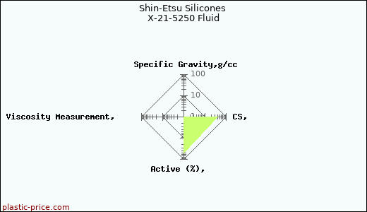 Shin-Etsu Silicones X-21-5250 Fluid