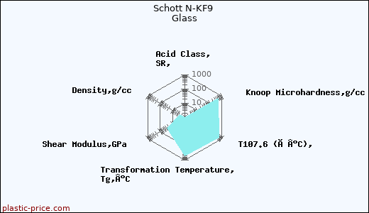 Schott N-KF9 Glass