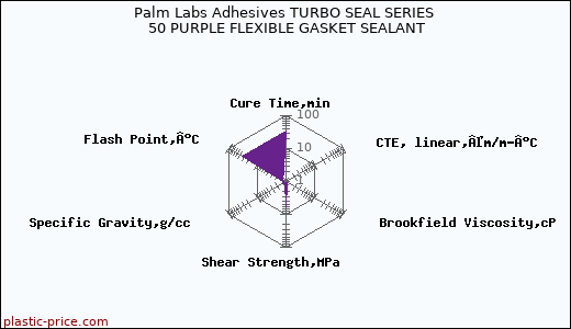Palm Labs Adhesives TURBO SEAL SERIES 50 PURPLE FLEXIBLE GASKET SEALANT