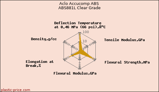 Aclo Accucomp ABS ABS881L Clear Grade