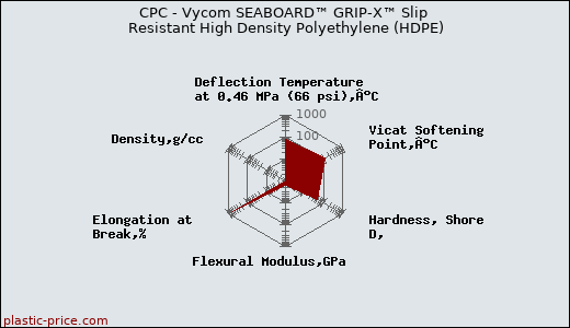 CPC - Vycom SEABOARD™ GRIP-X™ Slip Resistant High Density Polyethylene (HDPE)