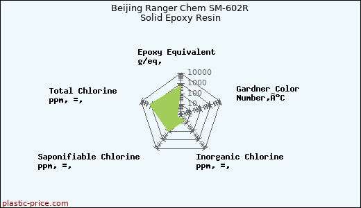 Beijing Ranger Chem SM-602R Solid Epoxy Resin