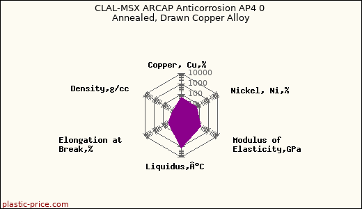 CLAL-MSX ARCAP Anticorrosion AP4 0 Annealed, Drawn Copper Alloy