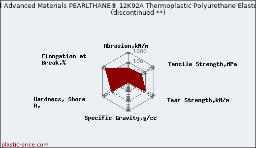 Lubrizol Advanced Materials PEARLTHANE® 12K92A Thermoplastic Polyurethane Elastomer               (discontinued **)