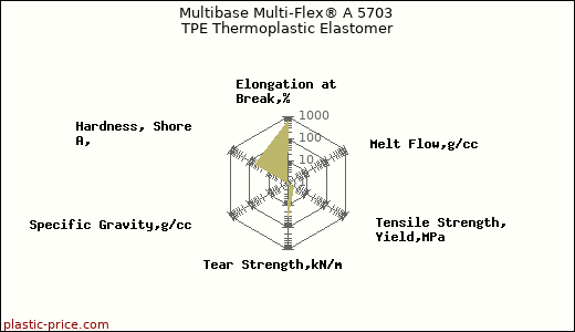 Multibase Multi-Flex® A 5703 TPE Thermoplastic Elastomer