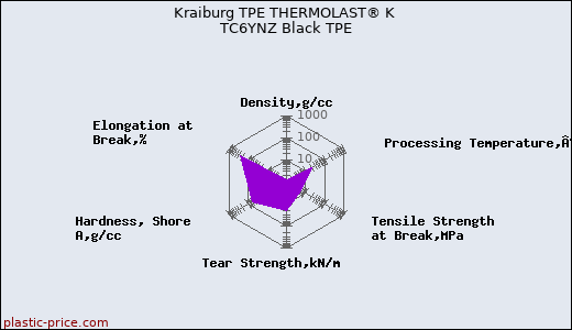 Kraiburg TPE THERMOLAST® K TC6YNZ Black TPE