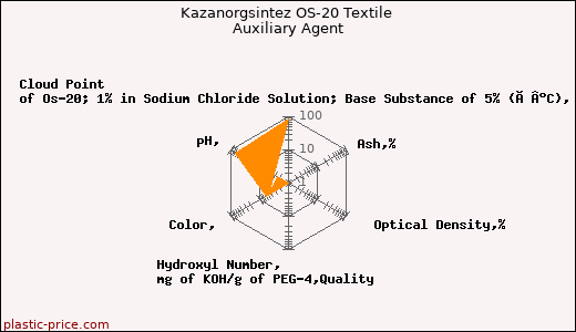 Kazanorgsintez OS-20 Textile Auxiliary Agent
