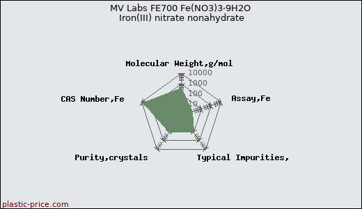 MV Labs FE700 Fe(NO3)3·9H2O Iron(III) nitrate nonahydrate