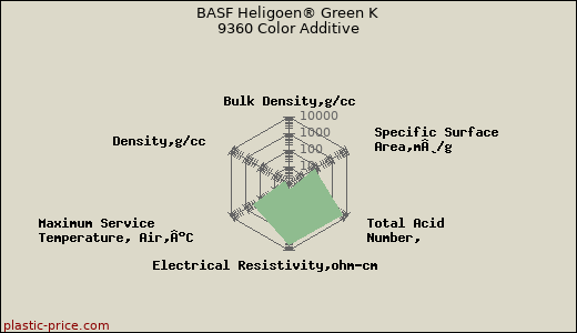 BASF Heligoen® Green K 9360 Color Additive