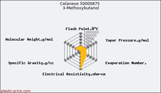 Celanese 50000875 3-Methoxybutanol