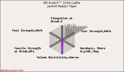 3M Scotch™ 2234 Cable Jacket Repair Tape