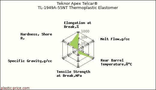 Teknor Apex Telcar® TL-1949A-55NT Thermoplastic Elastomer