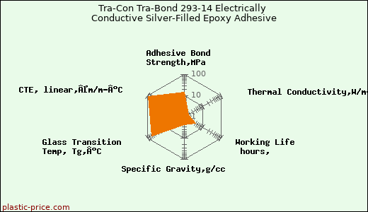 Tra-Con Tra-Bond 293-14 Electrically Conductive Silver-Filled Epoxy Adhesive