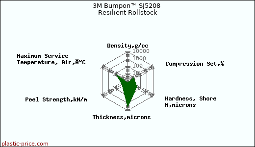 3M Bumpon™ SJ5208 Resilient Rollstock
