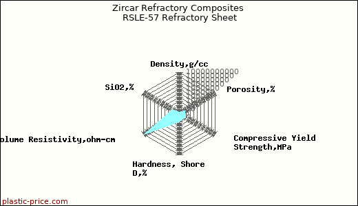 Zircar Refractory Composites RSLE-57 Refractory Sheet