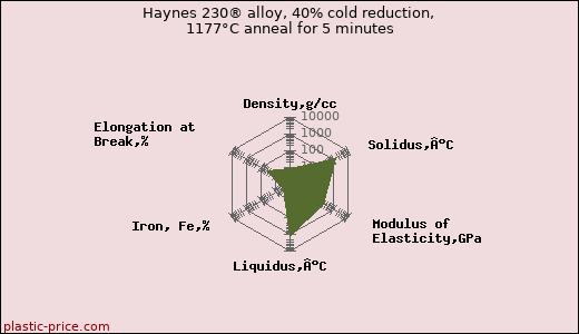 Haynes 230® alloy, 40% cold reduction, 1177°C anneal for 5 minutes