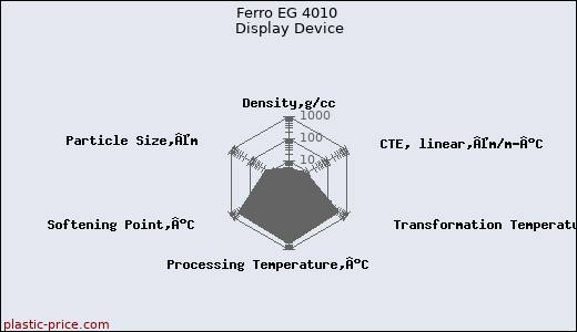 Ferro EG 4010 Display Device
