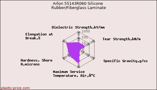 Arlon 55143R060 Silicone Rubber/Fiberglass Laminate