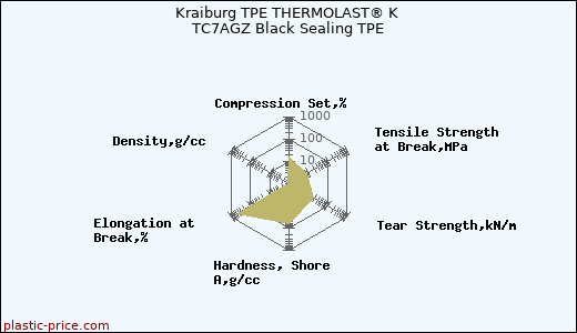Kraiburg TPE THERMOLAST® K TC7AGZ Black Sealing TPE
