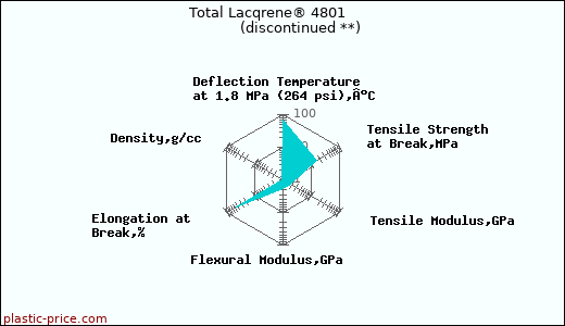 Total Lacqrene® 4801               (discontinued **)
