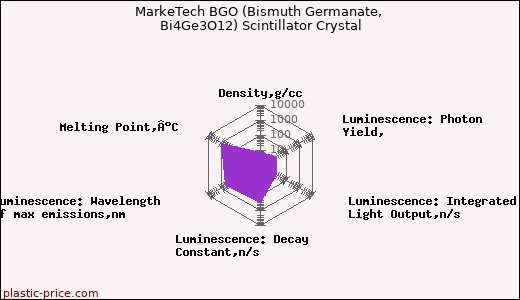 MarkeTech BGO (Bismuth Germanate, Bi4Ge3O12) Scintillator Crystal