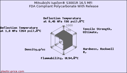 Mitsubishi Iupilon® S3001R 16.5 MFI FDA Compliant Polycarbonate With Release