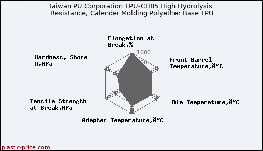 Taiwan PU Corporation TPU-CH85 High Hydrolysis Resistance, Calender Molding Polyether Base TPU