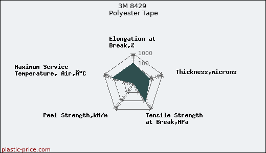 3M 8429 Polyester Tape