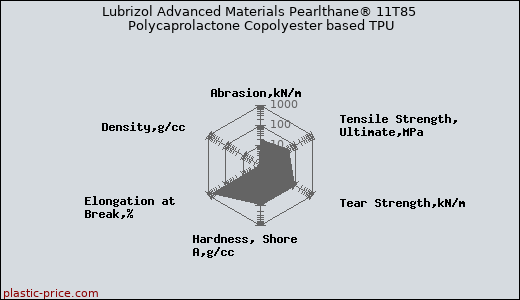 Lubrizol Advanced Materials Pearlthane® 11T85 Polycaprolactone Copolyester based TPU