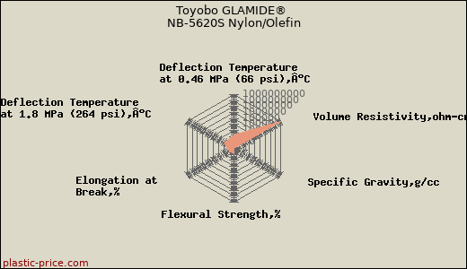 Toyobo GLAMIDE® NB-5620S Nylon/Olefin