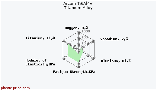 Arcam Ti6Al4V Titanium Alloy