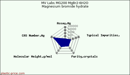 MV Labs MG200 MgBr2·6H2O Magnesium bromide hydrate