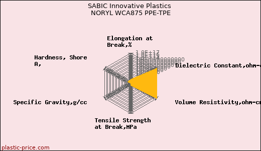 SABIC Innovative Plastics NORYL WCA875 PPE-TPE