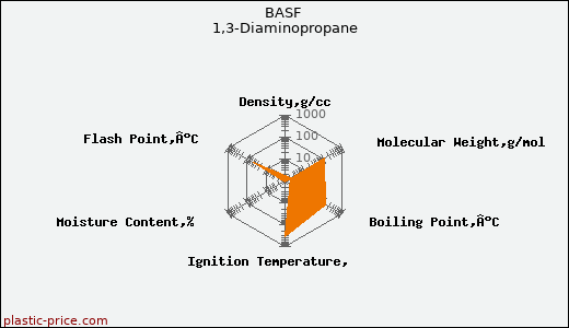 BASF 1,3-Diaminopropane