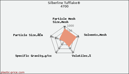 Silberline Tufflake® 4700