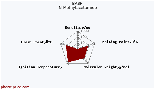 BASF N-Methylacetamide