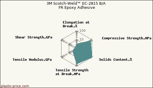 3M Scotch-Weld™ EC-2815 B/A FR Epoxy Adhesive