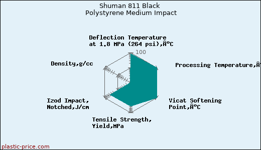 Shuman 811 Black Polystyrene Medium Impact