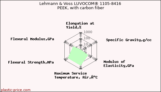 Lehmann & Voss LUVOCOM® 1105-8416 PEEK, with carbon fiber