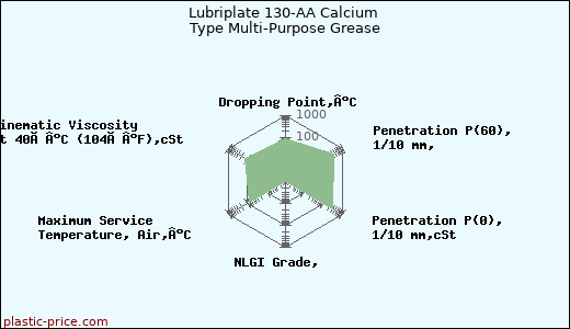 Lubriplate 130-AA Calcium Type Multi-Purpose Grease
