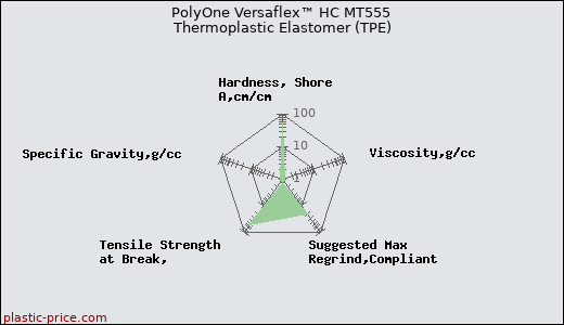 PolyOne Versaflex™ HC MT555 Thermoplastic Elastomer (TPE)