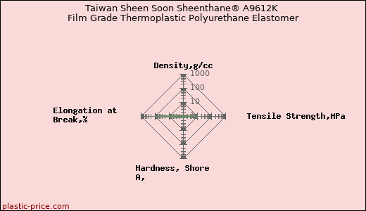 Taiwan Sheen Soon Sheenthane® A9612K Film Grade Thermoplastic Polyurethane Elastomer