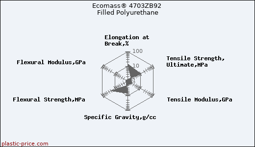 Ecomass® 4703ZB92 Filled Polyurethane