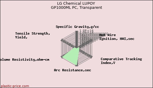 LG Chemical LUPOY GP1000ML PC, Transparent