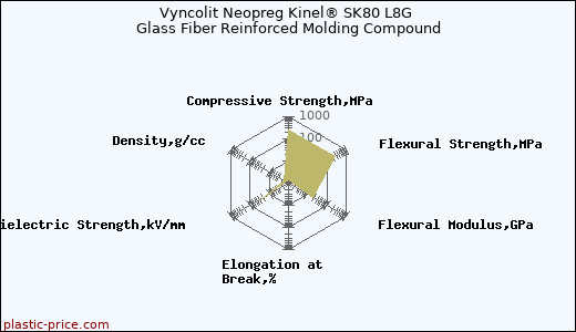 Vyncolit Neopreg Kinel® SK80 L8G Glass Fiber Reinforced Molding Compound