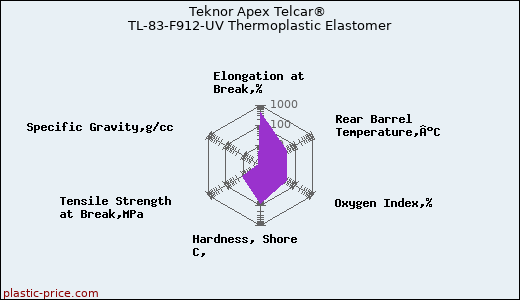 Teknor Apex Telcar® TL-83-F912-UV Thermoplastic Elastomer