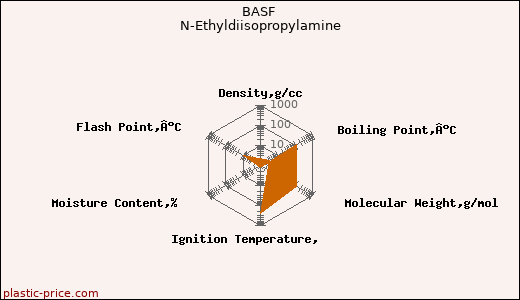 BASF N-Ethyldiisopropylamine