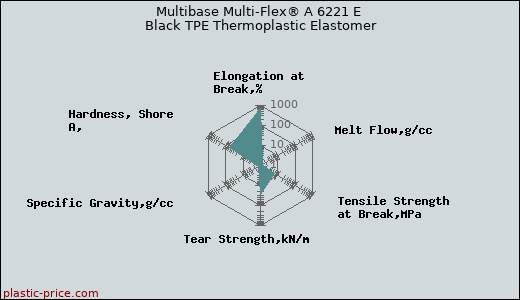 Multibase Multi-Flex® A 6221 E Black TPE Thermoplastic Elastomer