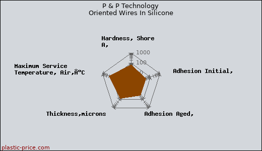 P & P Technology Oriented Wires In Silicone